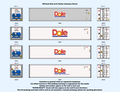 640034 HO Scale Dole 40 ft. Reefer Container Decals